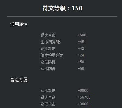 铭文搭配属性加成