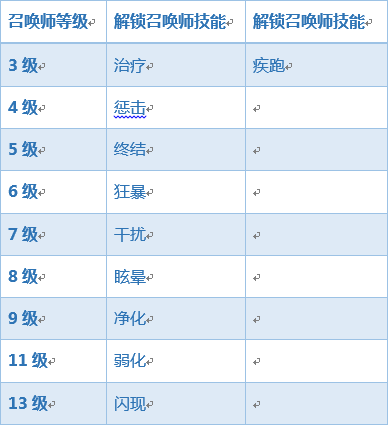 王者荣耀抢先服综合调整