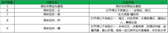 王者荣耀2017两周年庆典活动
