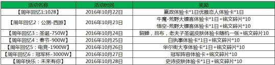 王者荣耀2017两周年庆典活动