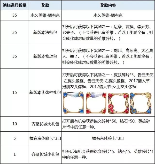 王者荣耀新版本活动介绍