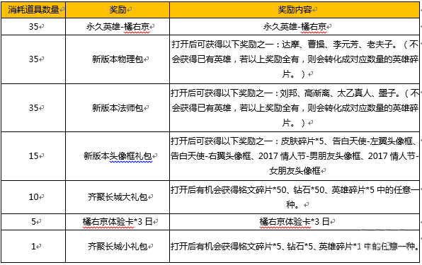王者荣耀橘右京碎片获得攻略