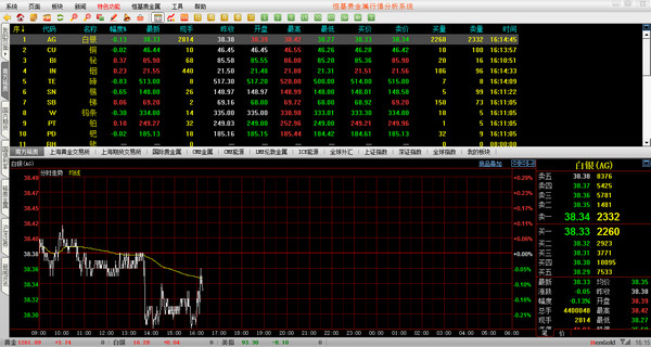 恒基贵金属行情分析系统 v1.9 官方版图2