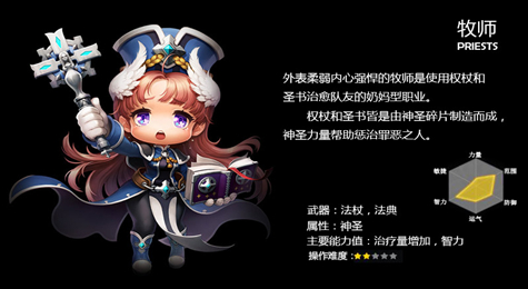 冒险岛2牧师技能怎么加点 冒险岛2牧师技能加点攻略