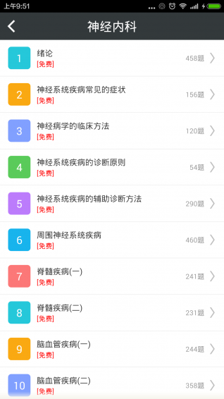 神经内科高级职称总题库app