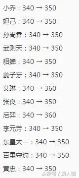 王者荣耀更新内容