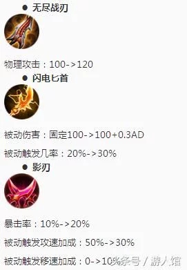 王者荣耀更新内容