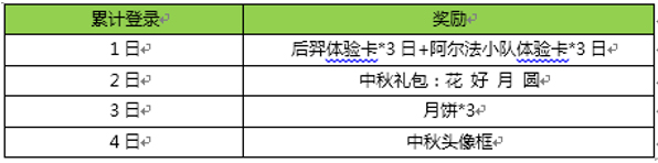 王者荣耀2017中秋返场皮肤