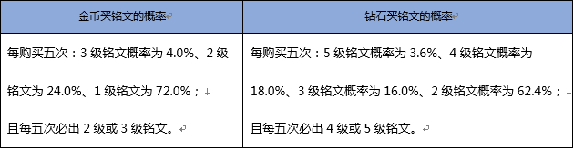王者荣耀怎么氪金最合理
