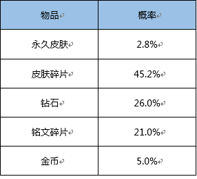 王者荣耀怎么氪金最合理