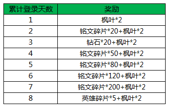 王者荣耀9月26日更新内容