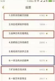 王者荣耀2017国庆返场皮肤投票结果
