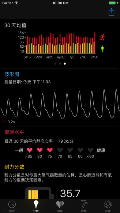 Cardiio pro免费版 v4.0.1 iPhone版图3