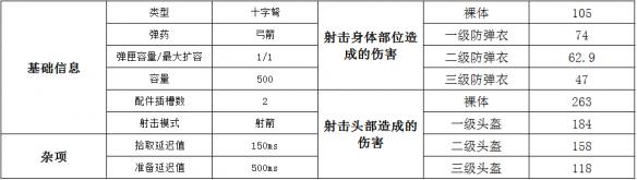 绝地求生大逃杀十字弩