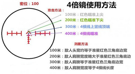 绝地求生大逃杀4倍镜怎么用 绝地求生大逃杀4倍镜使用教程