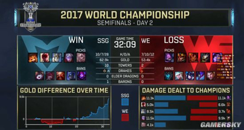 《LOL》半决赛WE止步四强 决赛门票价格暴跌黄牛哭晕