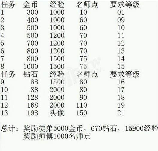 王者荣耀名师点怎么刷