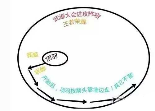 王者荣耀武道大会怎么冲第一