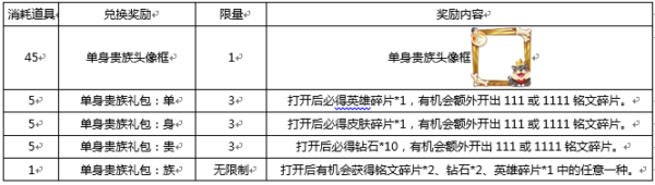 王者荣耀11月7日更新了什么