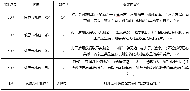 王者荣耀11月14日更新公告