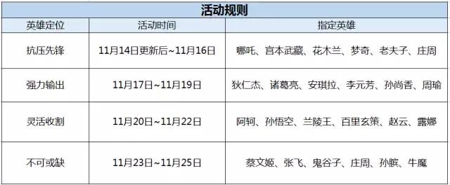 王者荣耀感恩节美食怎么获得