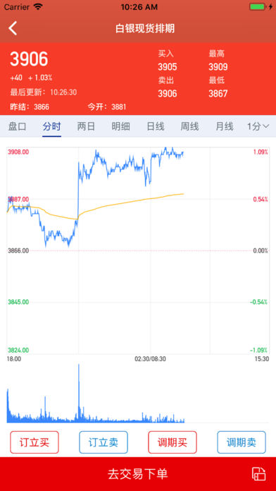 华通交易app v2.2.3 iPhone版图3