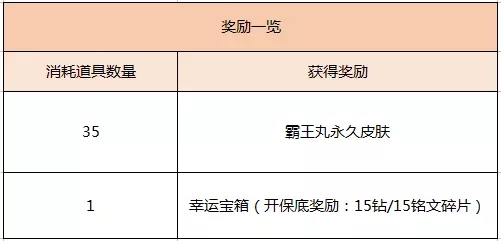 王者荣耀霸王丸怎么获得