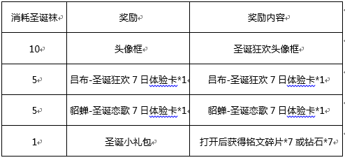 王者荣耀三国英豪指定英雄