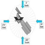 风载荷计算 V1.0 免费版 