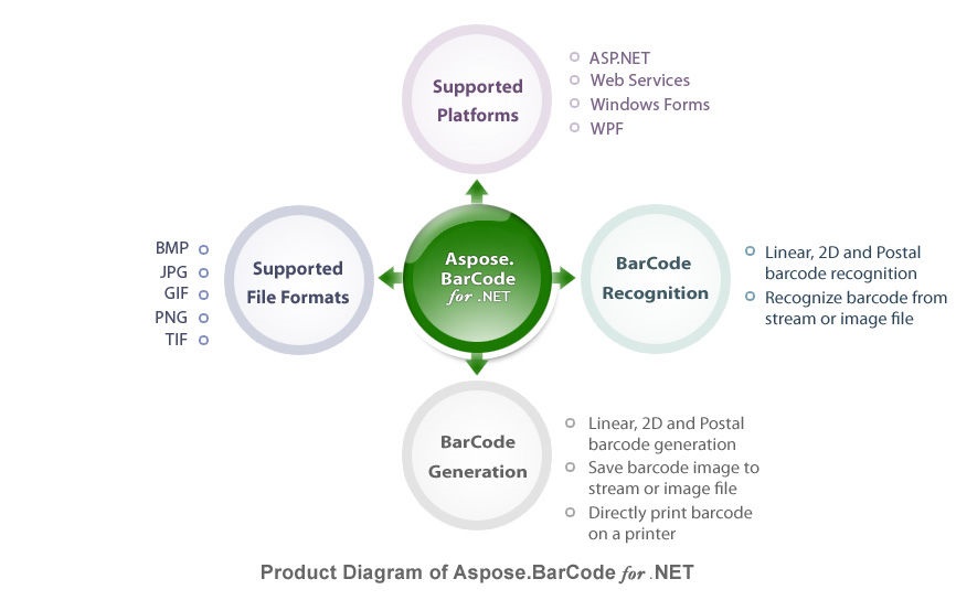 Aspose.BarCode下载 v17.12 官方最新版图2