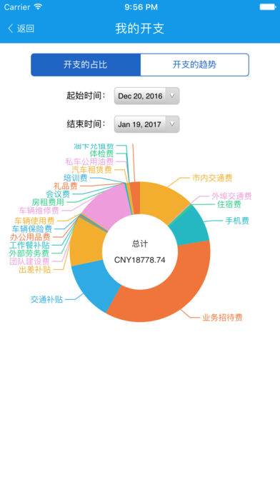 费控宝 1.4.2 iPad版图5