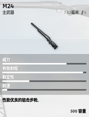 绝地求生正式版空投物资介绍