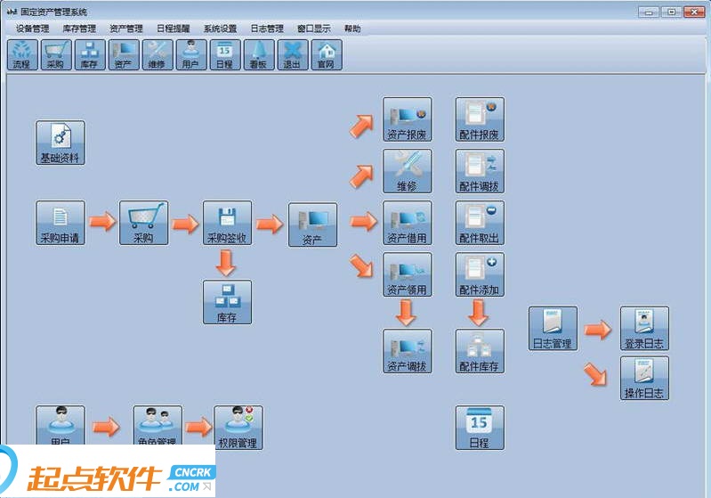 电脑资产管理系统
