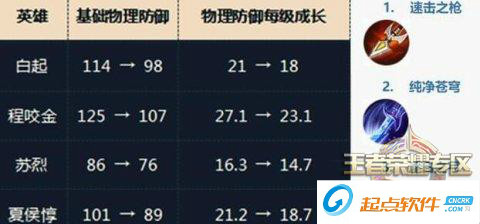 王者荣耀S10赛季更新内容详解