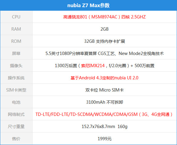 努比亚z7max驱动 官方版图1