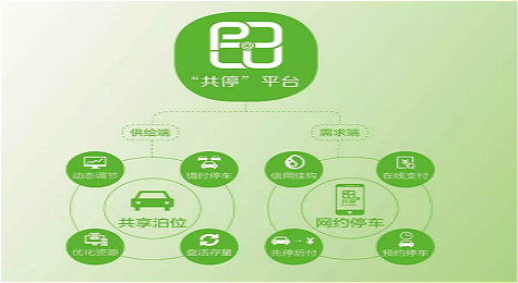共停app怎么设置 共停app怎么使用