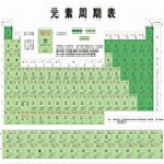 元素周期表下载