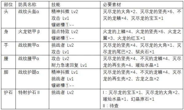 怪物猎人世界轻弩配装推荐