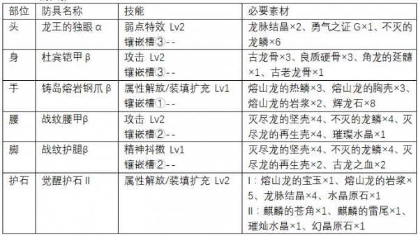 怪物猎人世界轻弩配装推荐