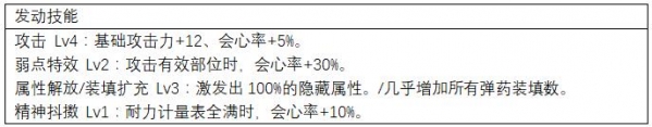 怪物猎人世界轻弩配装推荐