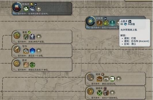 文明6迭起兴衰平衡性大修MOD 免费版图1