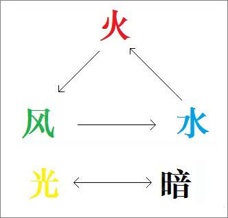 叛逆性百万亚瑟王手游下载