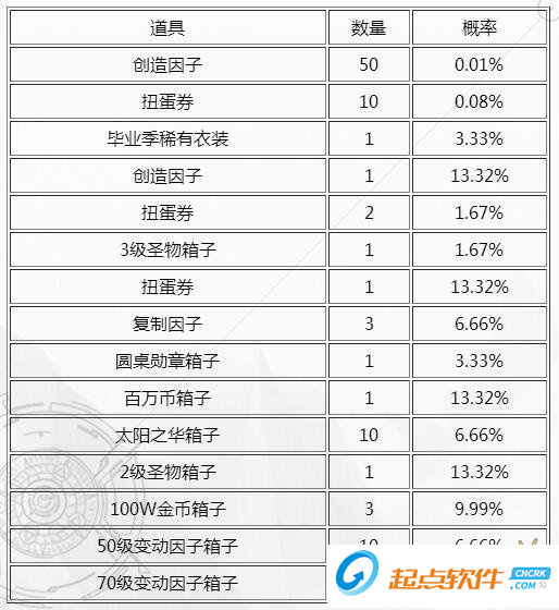 叛逆性百万亚瑟王手游下载
