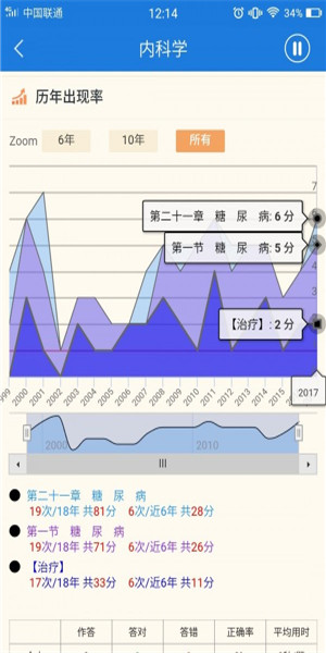 助理医师app下载