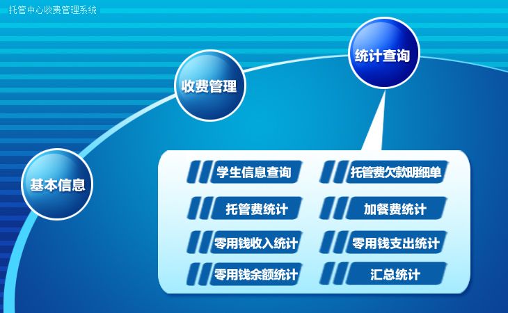 宏达托管中心收费管理系统官方版