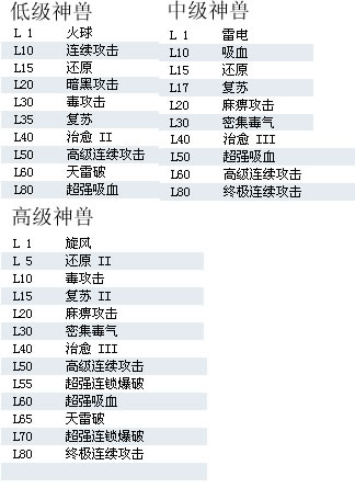 怒龙战记3官方介绍 怒龙战记3操作方法