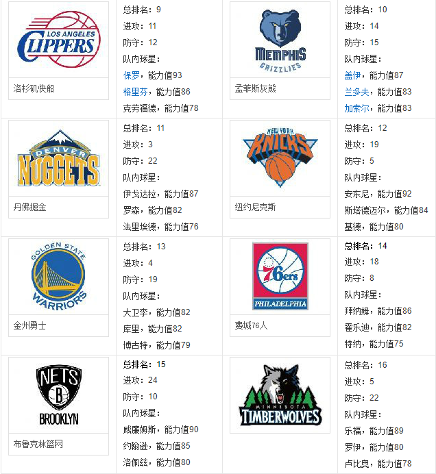 nba2k13截图