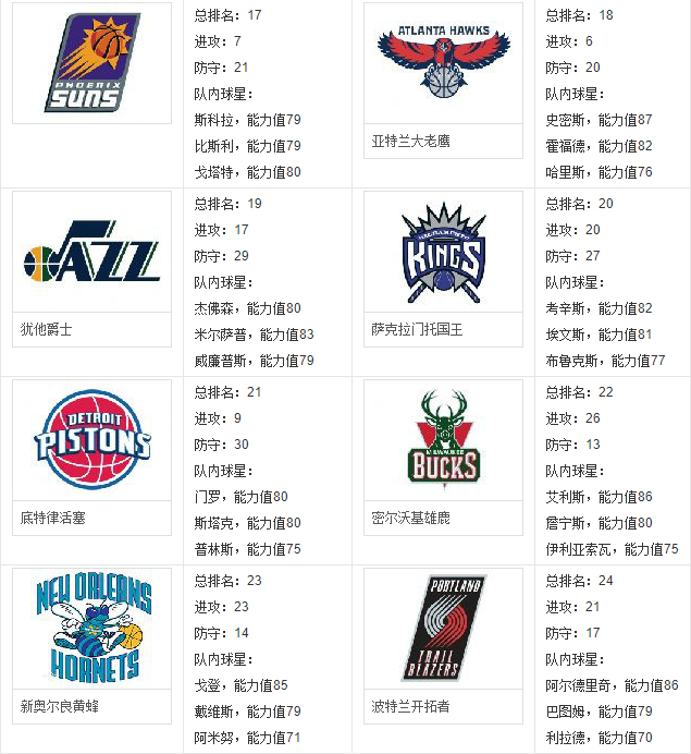 nba2k13截图