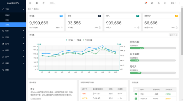 LayUIadmin下载 v2.4.2 免费版图2