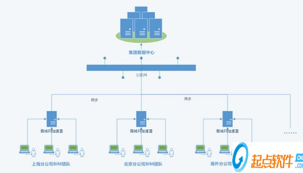 协同大师下载 v1.2.1 最新版图1